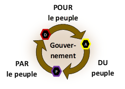 Système avec LaFA